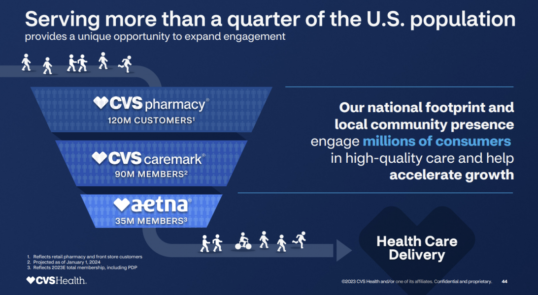CVS Health’s transformation rides on data, AI and customer experiences